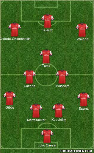 Arsenal Formation 2013