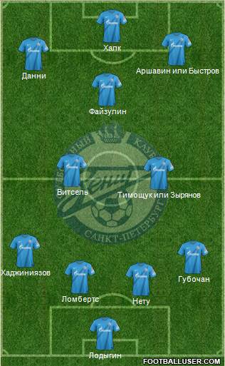 Zenit St. Petersburg Formation 2013