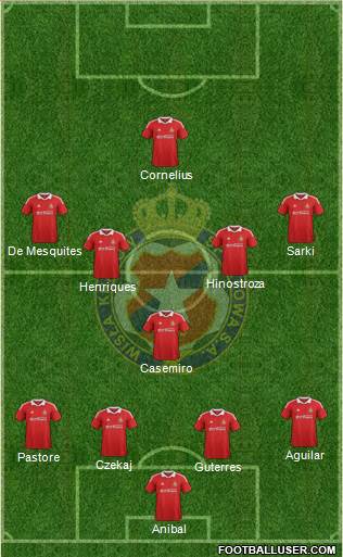 Wisla Krakow Formation 2013