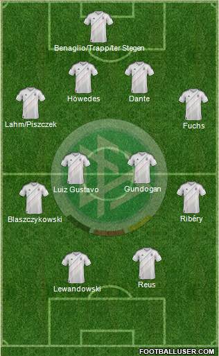 Germany Formation 2013