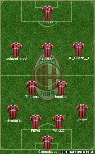 A.C. Milan Formation 2013