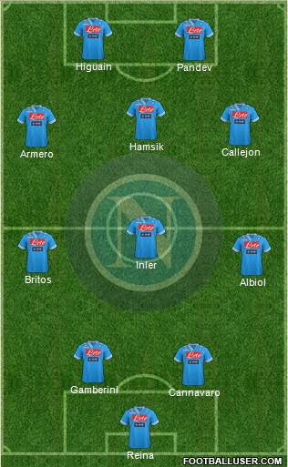 Napoli Formation 2013