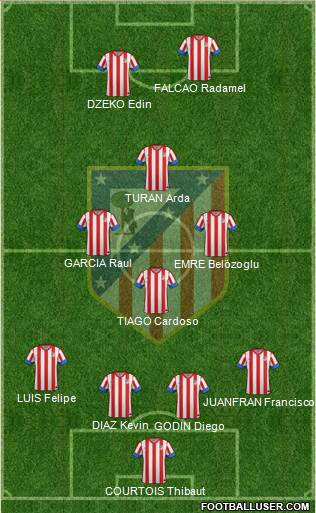 C. Atlético Madrid S.A.D. Formation 2013