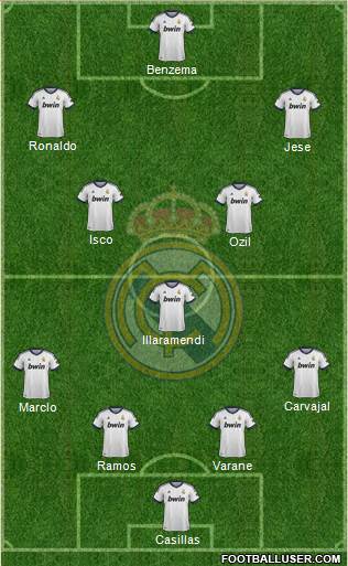 Real Madrid C.F. Formation 2013