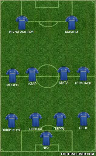 Chelsea Formation 2013
