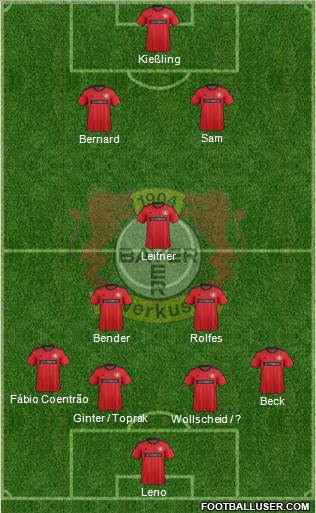 Bayer 04 Leverkusen Formation 2013