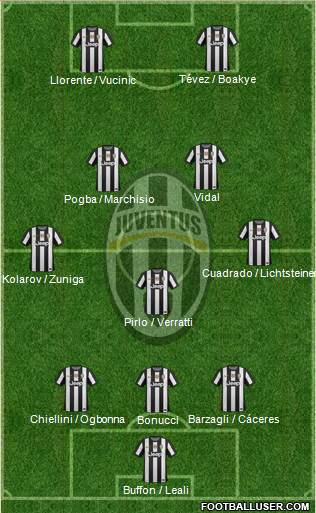 Juventus Formation 2013
