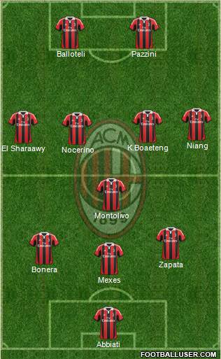 A.C. Milan Formation 2013
