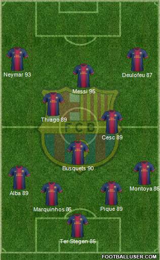 F.C. Barcelona Formation 2013