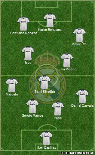Real Madrid C.F. Formation 2013