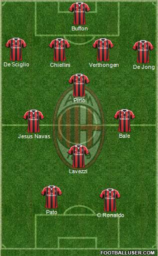 A.C. Milan Formation 2013