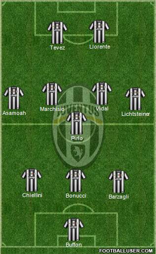 Juventus Formation 2013