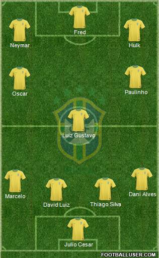 Brazil Formation 2013