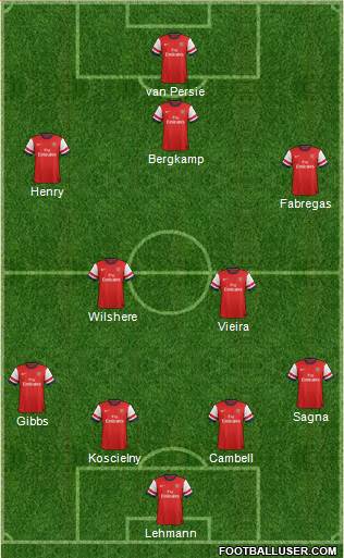Arsenal Formation 2013
