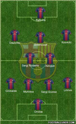 F.C. Barcelona B Formation 2013