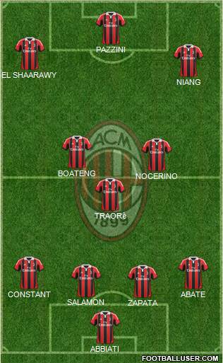 A.C. Milan Formation 2013