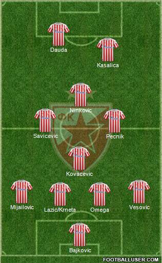 FC Red Star Belgrade Formation 2013