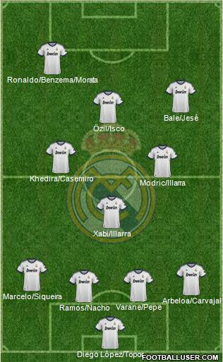 Real Madrid C.F. Formation 2013