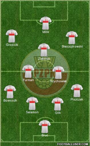 Poland Formation 2013