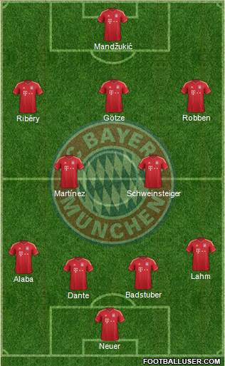 FC Bayern München Formation 2013