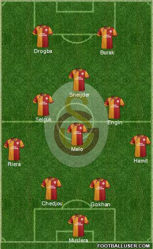 Galatasaray SK Formation 2013