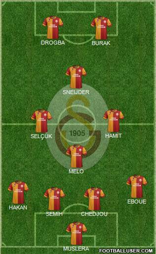Galatasaray SK Formation 2013