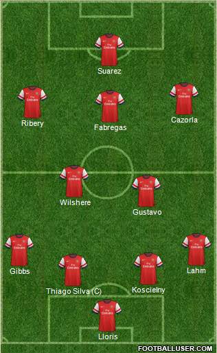 Arsenal Formation 2013