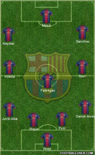F.C. Barcelona Formation 2013