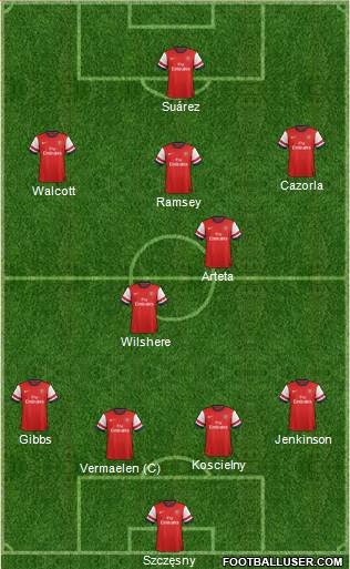 Arsenal Formation 2013