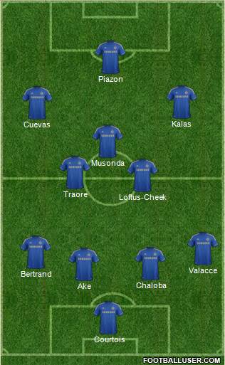 Chelsea Formation 2013