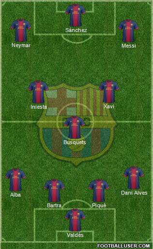 F.C. Barcelona Formation 2013