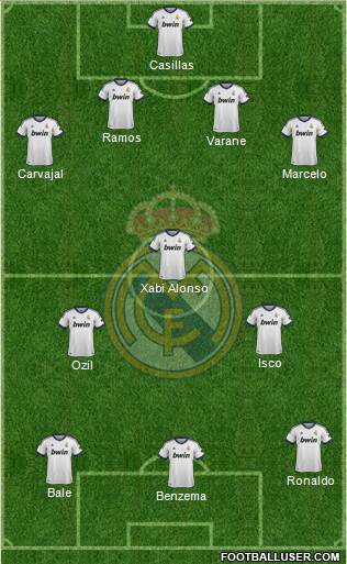 Real Madrid C.F. Formation 2013