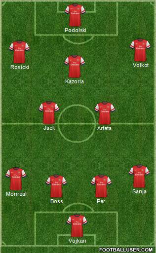 Arsenal Formation 2013