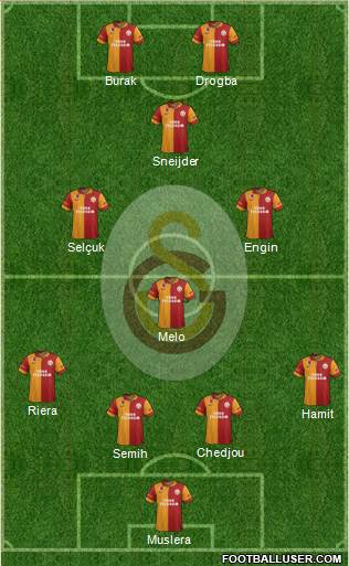 Galatasaray SK Formation 2013