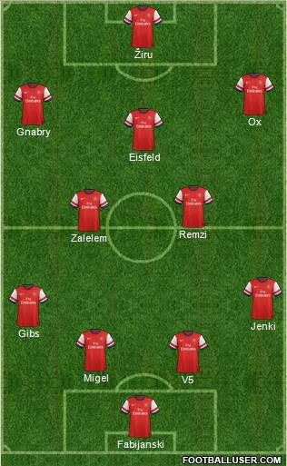 Arsenal Formation 2013