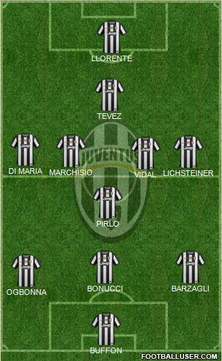 Juventus Formation 2013