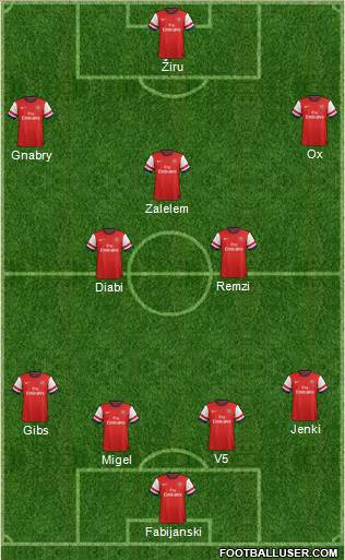 Arsenal Formation 2013