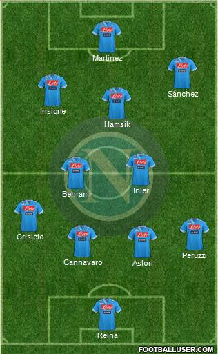 Napoli Formation 2013