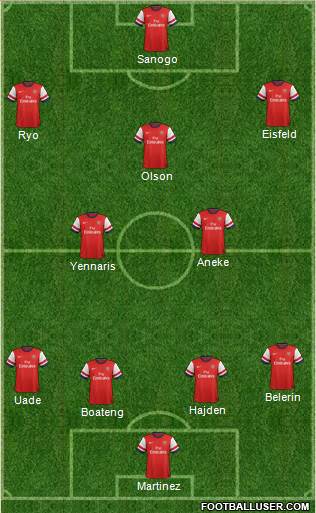 Arsenal Formation 2013