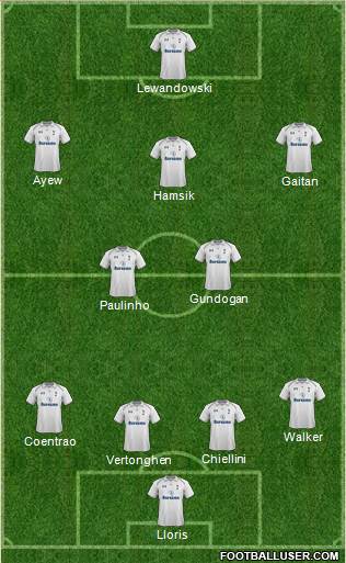 Tottenham Hotspur Formation 2013