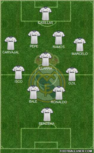 Real Madrid C.F. Formation 2013