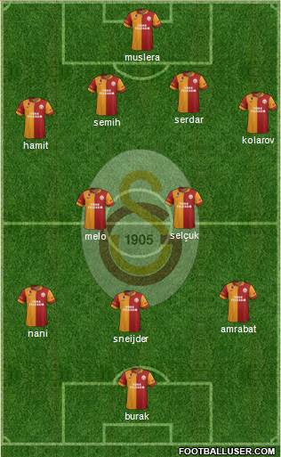 Galatasaray SK Formation 2013