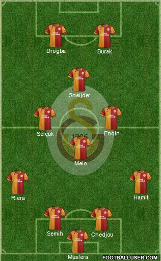 Galatasaray SK Formation 2013
