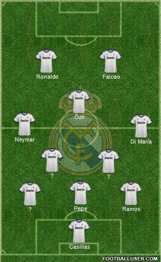 Real Madrid C.F. Formation 2013