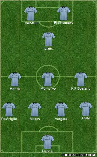 Manchester City Formation 2013