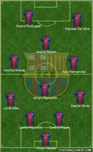 F.C. Barcelona Formation 2013