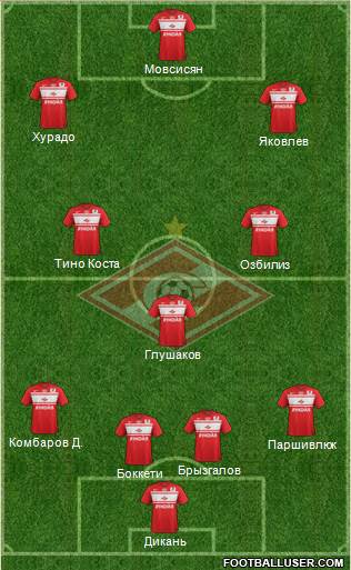 Spartak Moscow Formation 2013