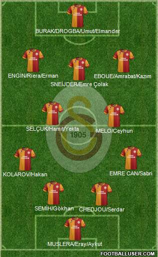 Galatasaray SK Formation 2013