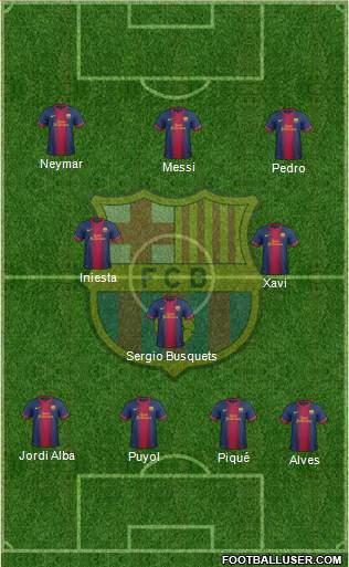 F.C. Barcelona Formation 2013