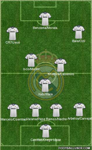 Real Madrid C.F. Formation 2013
